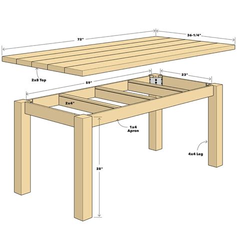 How to build a table. Things To Know About How to build a table. 